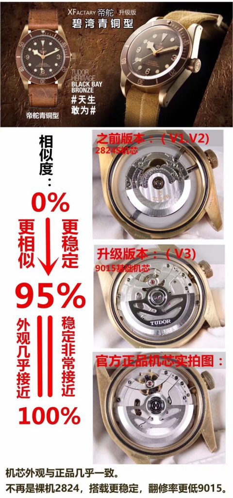 XF廠復刻帝舵藍銅花腕表對比正品怎么樣