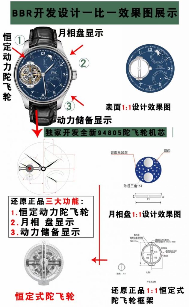 BBR廠萬GUO葡萄牙系列恒定動力陀飛輪150周年特別版怎么樣